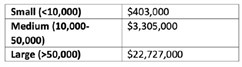 Table 2 December 2024