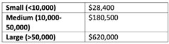 Table 3 December 2024