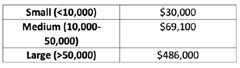 Table 4 December 2024